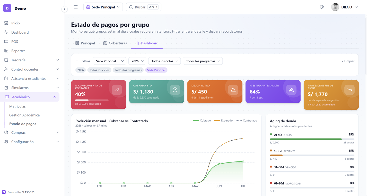 Dashboard de pagos